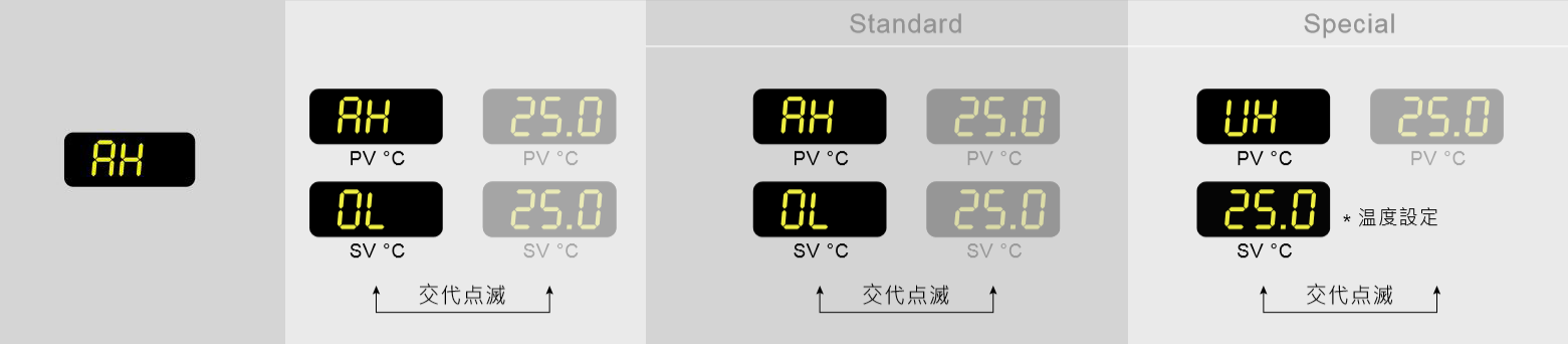 液溫が高すぎます。