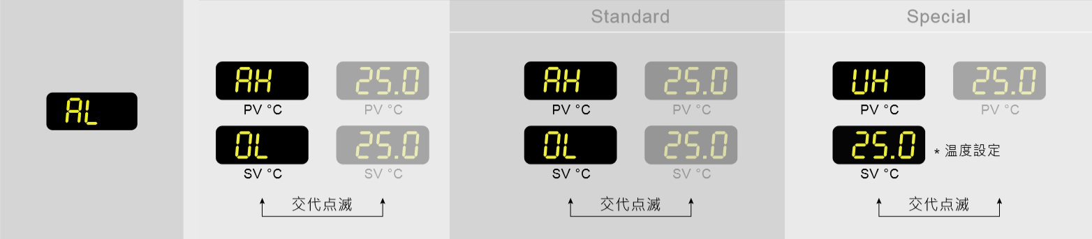 液溫が低すぎます。
