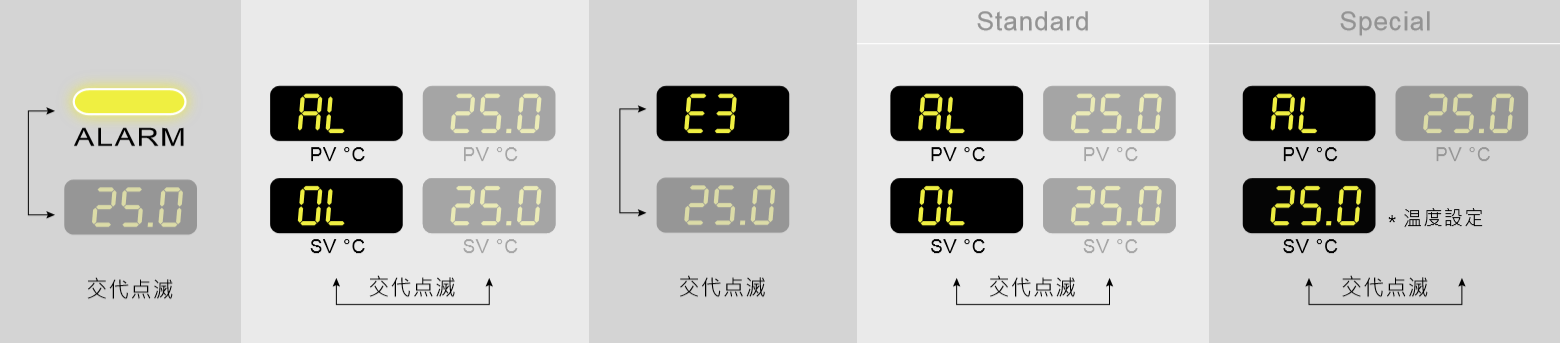 低溫偏差が異常です。